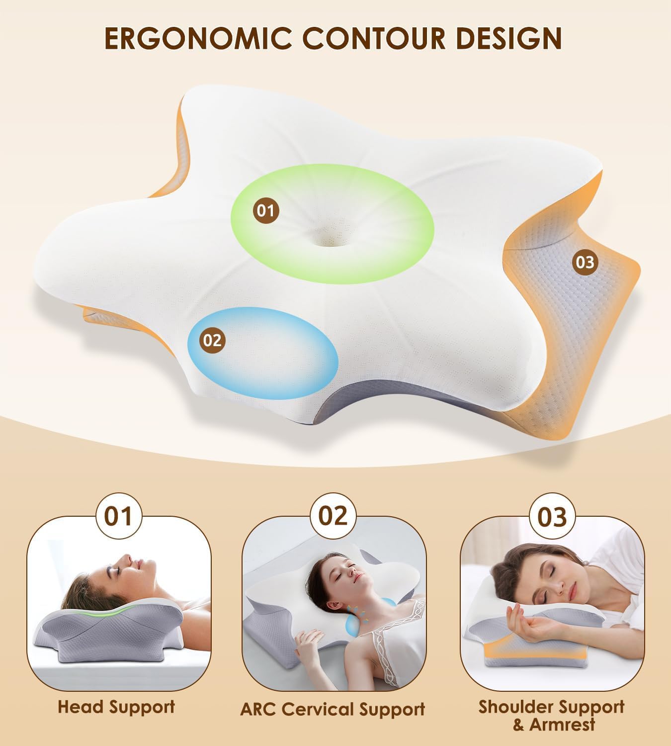 OrthoSleep Premium Hybrid Memory Foam Pillow